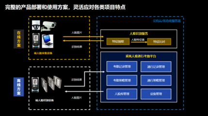 乘風(fēng)人臉識別系統(tǒng) 企業(yè)數(shù)字監(jiān)控的新機(jī)遇與價值