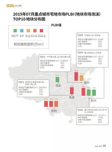 數讀地產 構建核心指數與監控指標體系，驅動數字監控系統開發