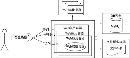 分布式系統的發展歷程與數字監控系統開發 演進、挑戰與融合